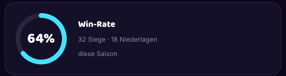 Win-Rate in der PadelSmart-App