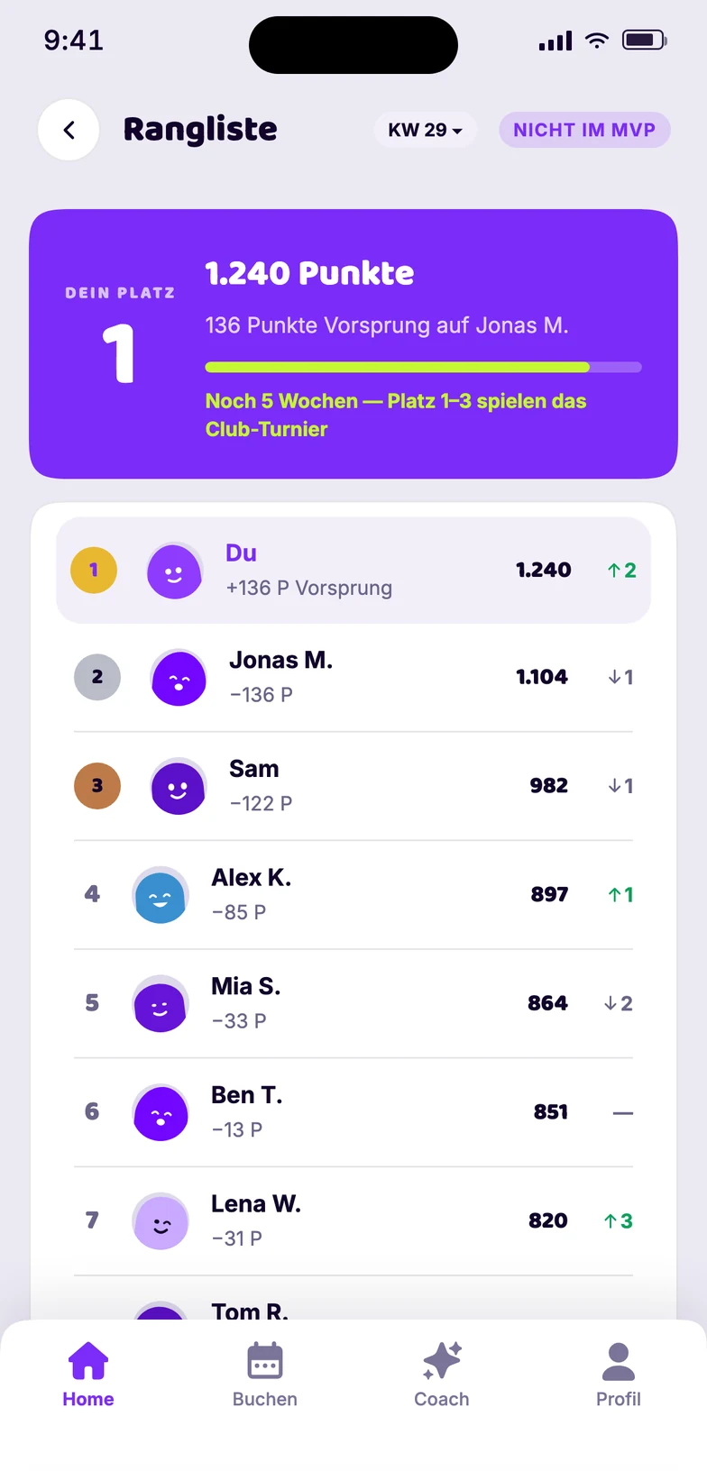 Rangliste des Standorts mit Punkten und Platzierungen
